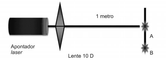 Questão 1