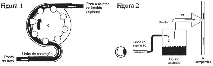 Questão 1
